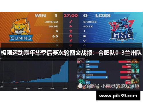 极限运动嘉年华季后赛次轮图文战报：合肥队0-3兰州队